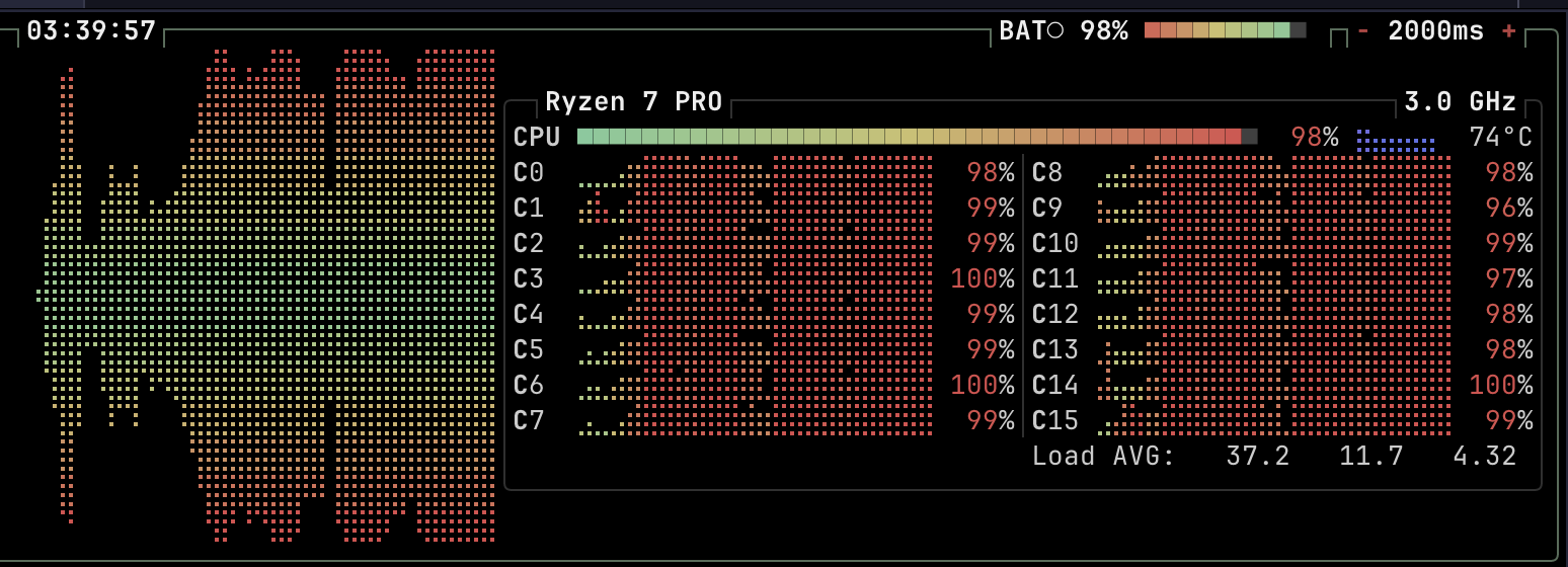 CPU utilization during cross-compilation